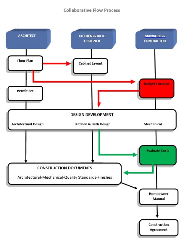 What S The Difference Between Architects And Interior Designers   Difference Between Architects And Interior Designers 