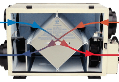 heat recovery ventilators chicago